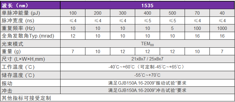 1535nm Er铒玻璃激光器在激光测距中的应用