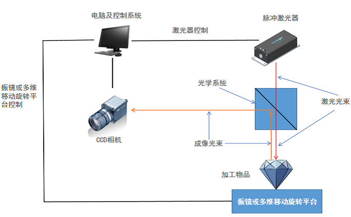 亚纳秒激光器应用于硬脆质料微加工