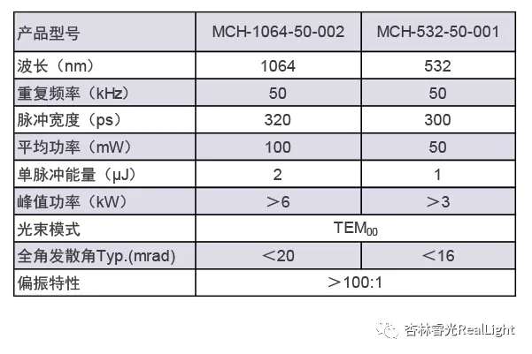 新品宣布：300ps单纵模高重频微片激光器