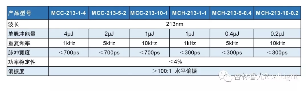 新品宣布：213nm微片激光器