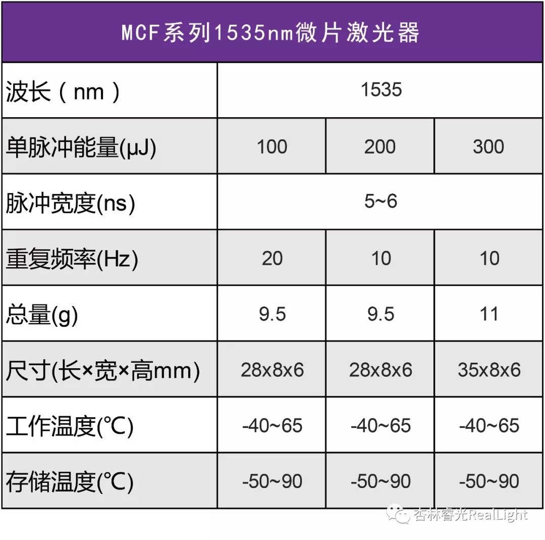 武汉光博会首发：人眼清静1535nm微片激光器