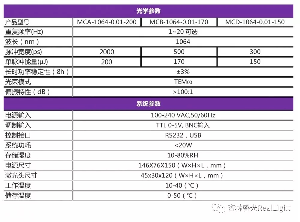 新品宣布：激光美容仪专用300ps激光种子源