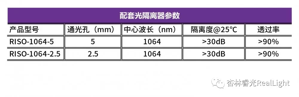 新品宣布：激光美容仪专用300ps激光种子源