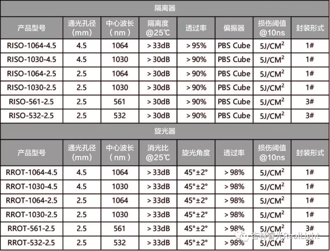 c7c7娱乐平台官网入口携新品亮相2019年慕尼黑上海光博会
