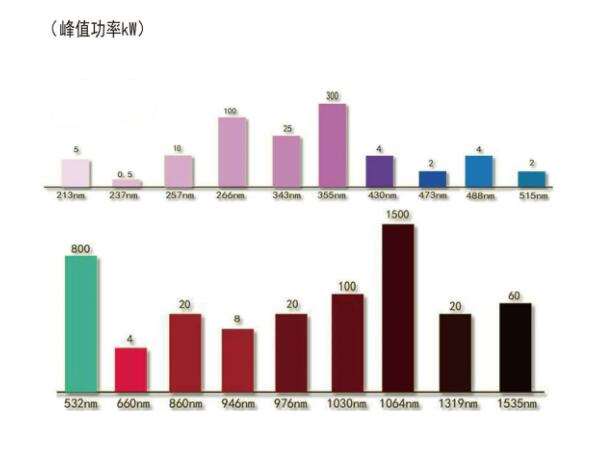 多彩的微片激光器