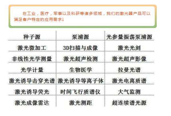多彩的微片激光器