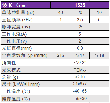 新品宣布：2.5kHz及5kHz高重频Er:glass 1535nm人眼清静激光器