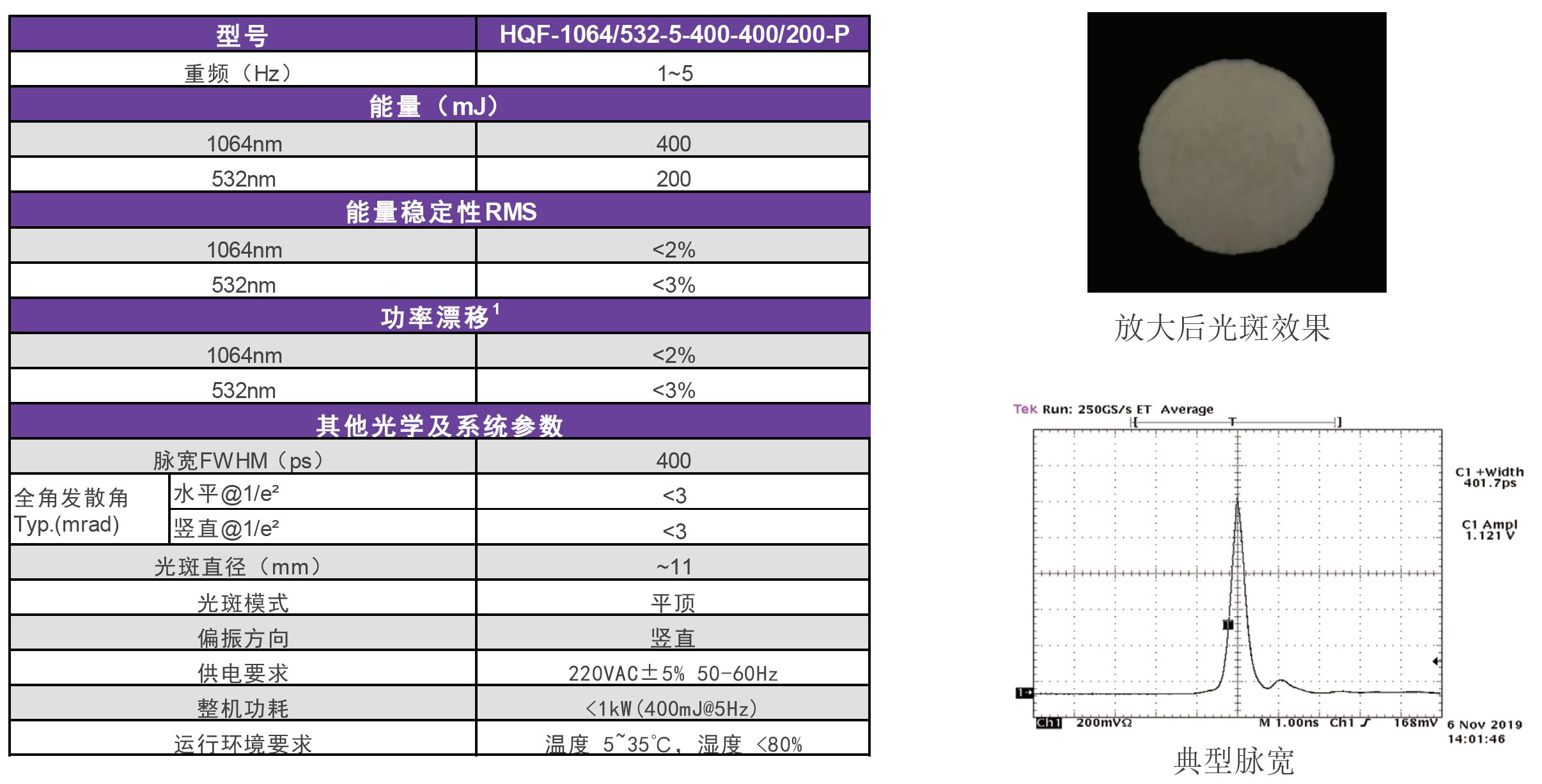 新品宣布 ：400ps, 400mJ真皮秒HQF系列高性价比灯泵固体激光器