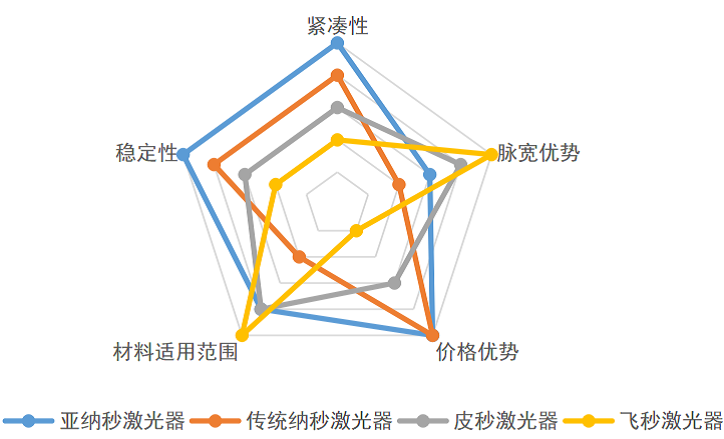 亚纳秒激光器应用于硬脆质料微加工